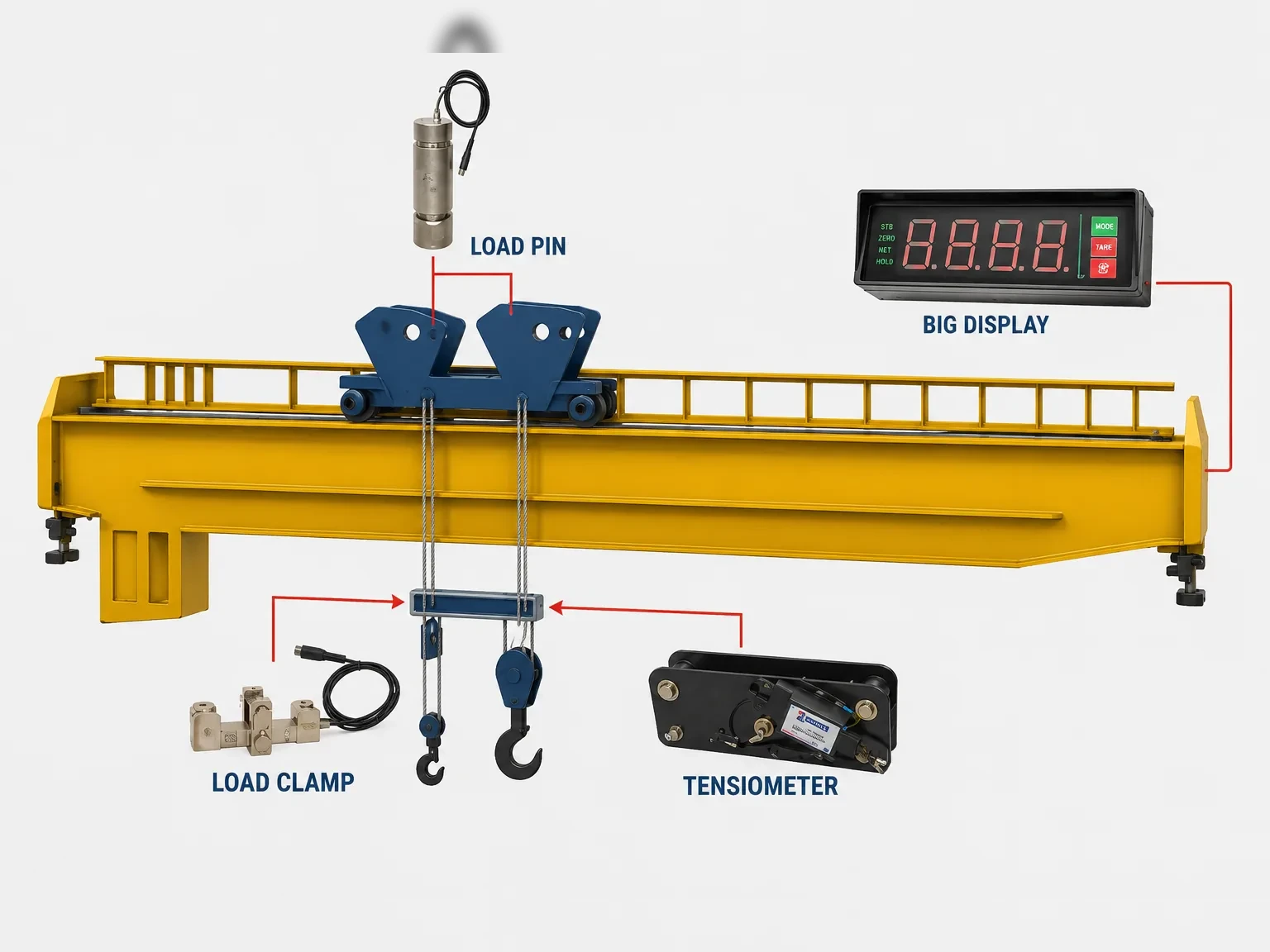 Load Cells